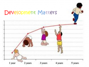 development matters