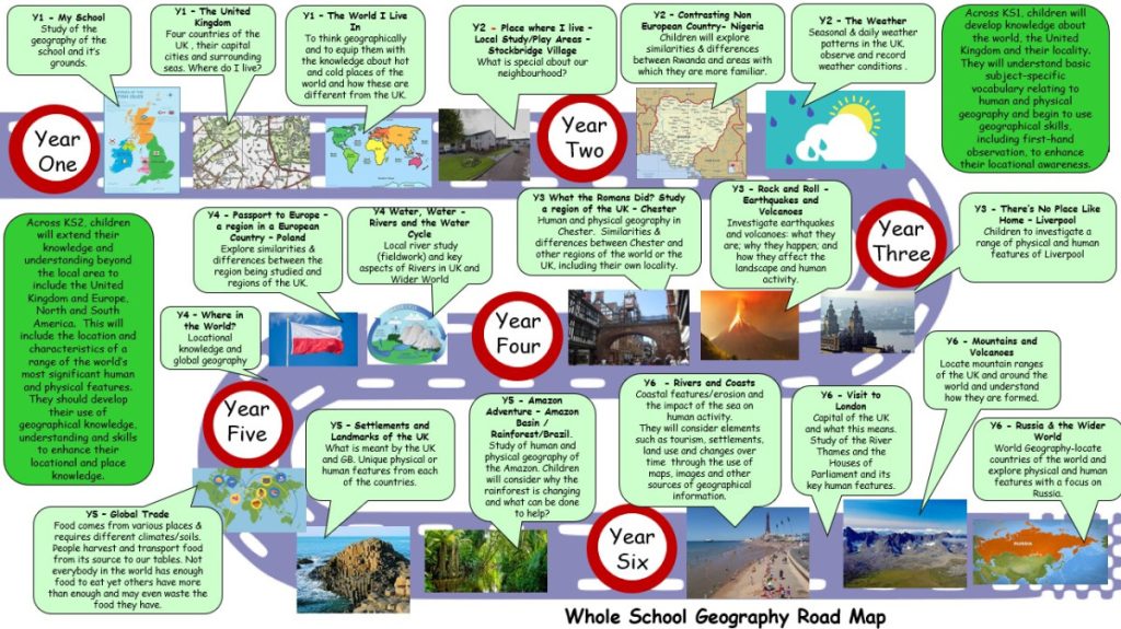 Geography – St Albert's Catholic Primary School